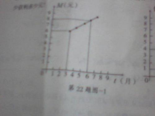 宏圖公司三月至七月新商品銷售與生產調研分析