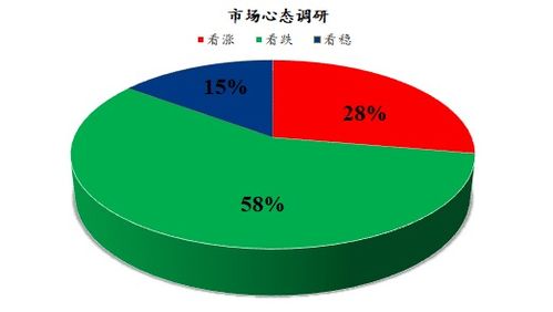 Mysteel解讀 下月雞蛋市場心態調研及代理代辦分析